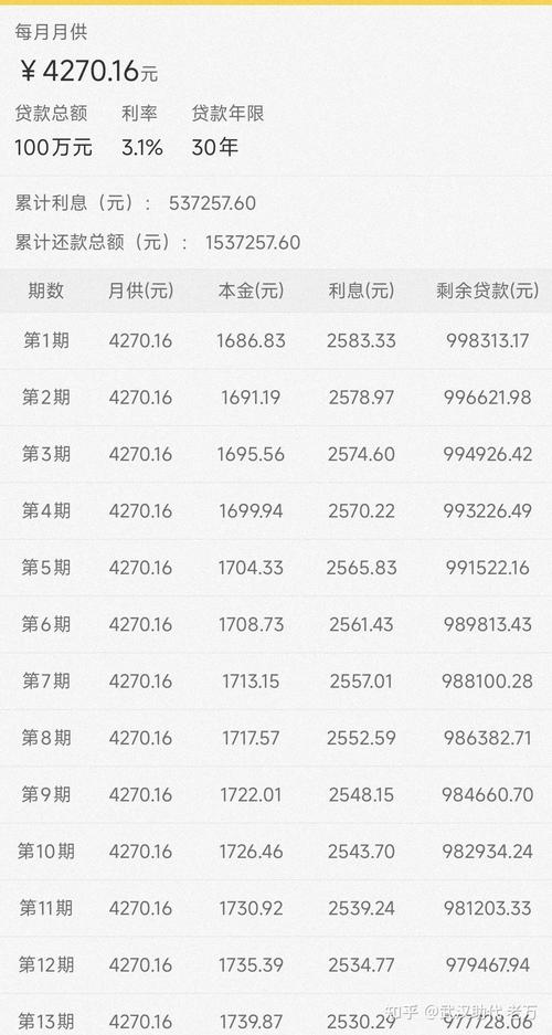 100万30年房贷两种还款计算明细