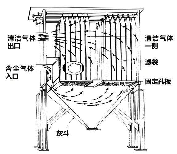 工业车间布袋除尘器内部滤袋安装图