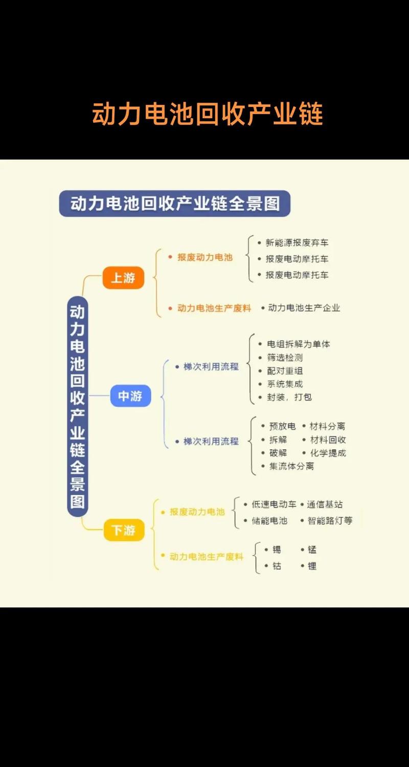 动力电池回收产业链ESG实践现场图