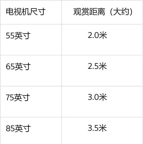 选购时别只看分辨率！这些参数更关键