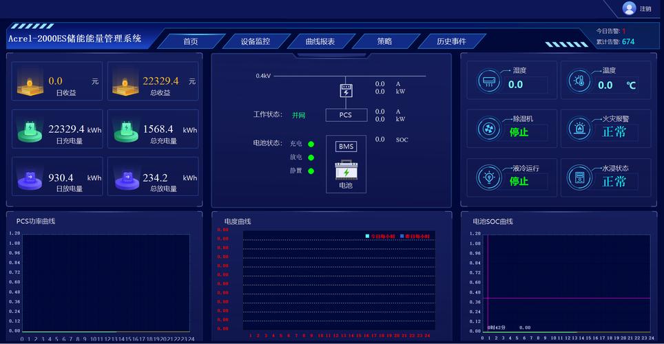 带AI预测优化模块的PCS系统操作界面