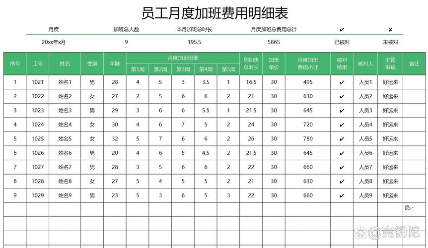 加班费基数计算明细表