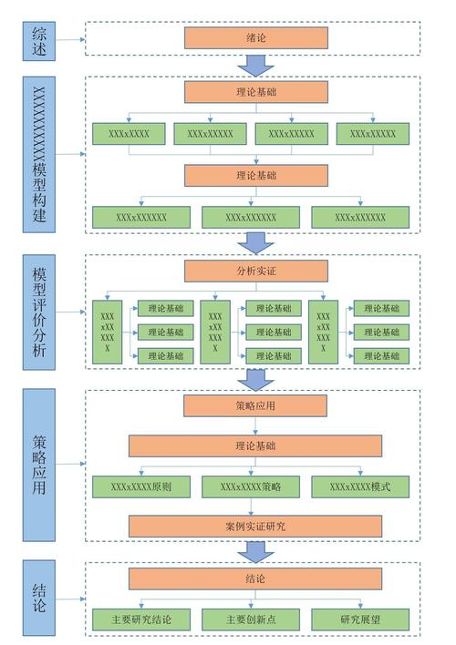 GEO优化语义森林与技术工作流示意图