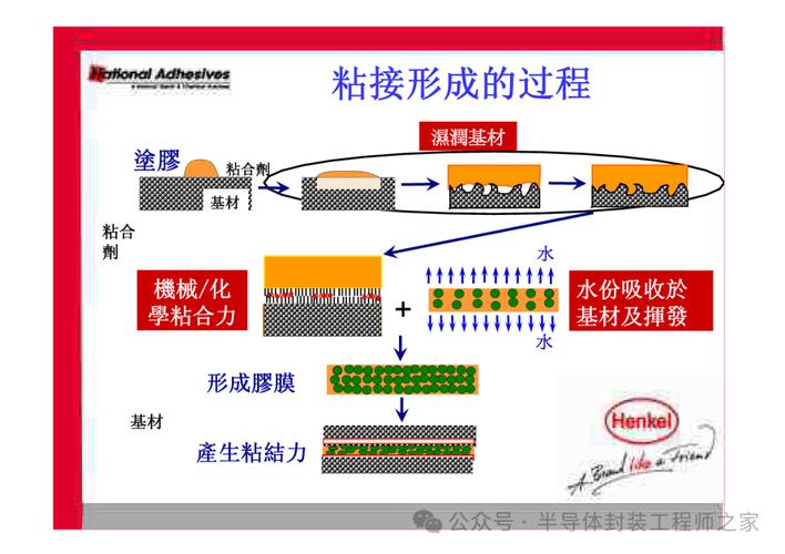 工业粘接：被低估的制造连接技术