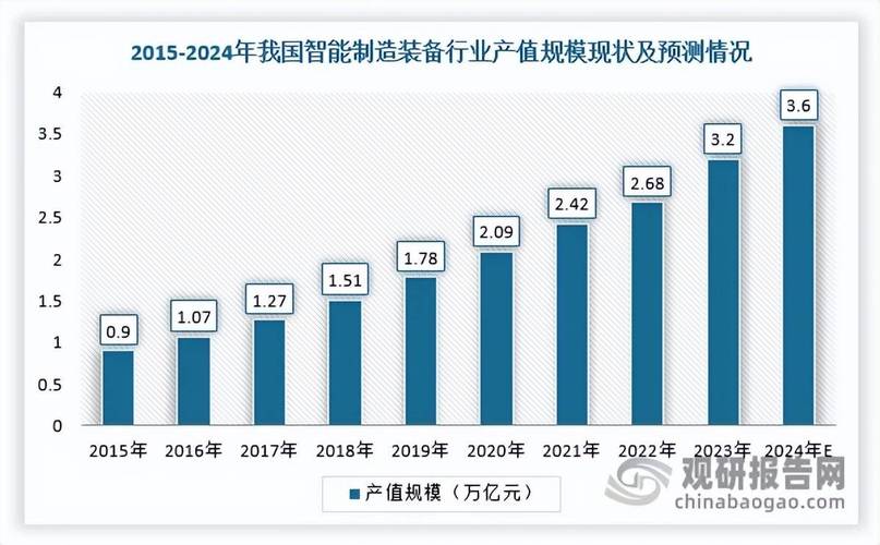 别乱堆新技术：技术组合优化才是降本增效的破局点