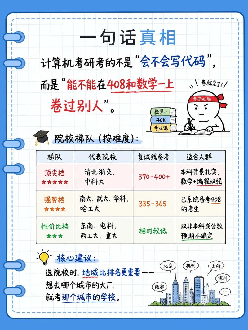 这些误区，90%的准考生都踩过