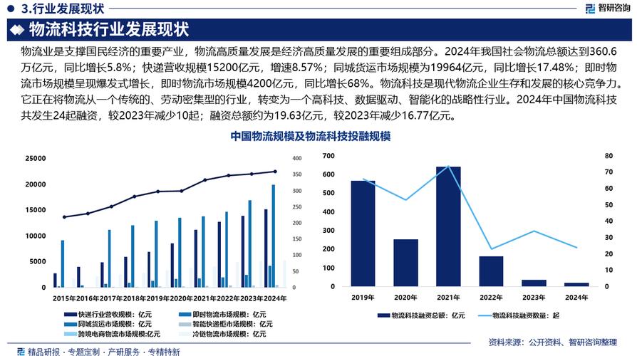 四、行业变化与未来趋势判断