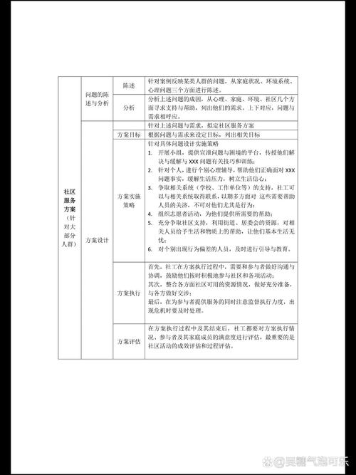 社区实体商业案例基本盘梳理表