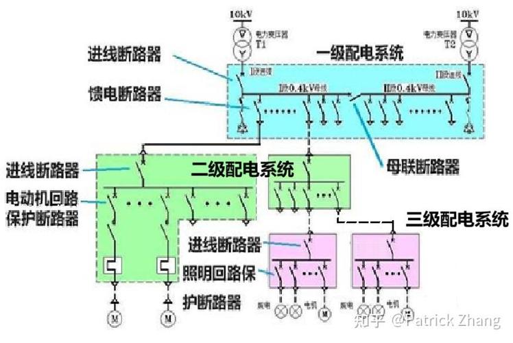 热像仪设定发射率检测配电柜母排连接点