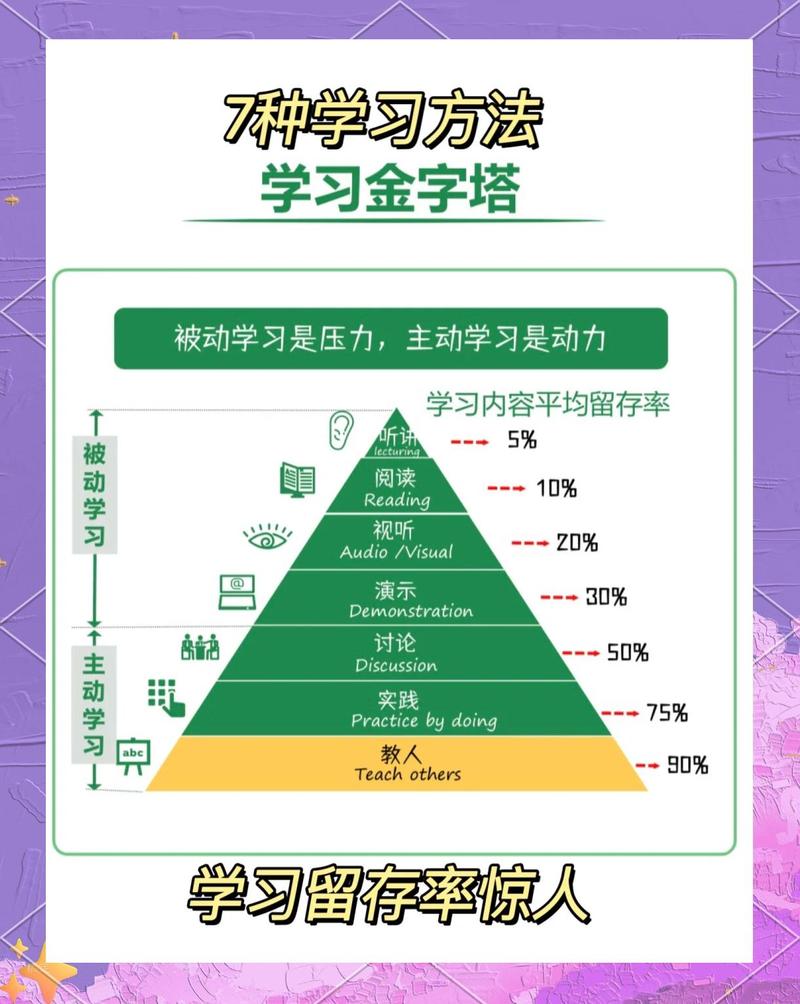 别瞎抄作业：真正的标杆学习法从来不是模仿动作
