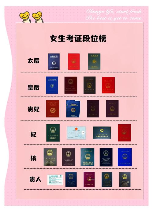 考这个证,到底图什么?