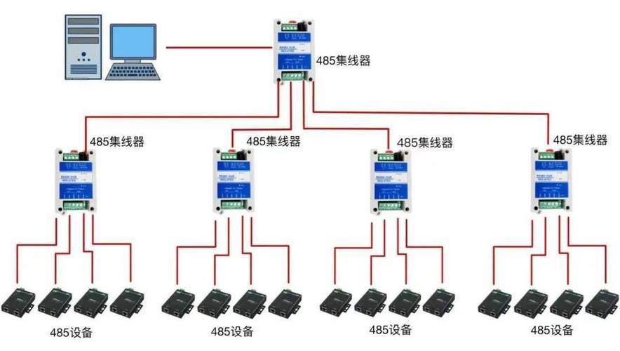 工业现场变频器干扰下的RS485屏蔽双绞线布线示意图