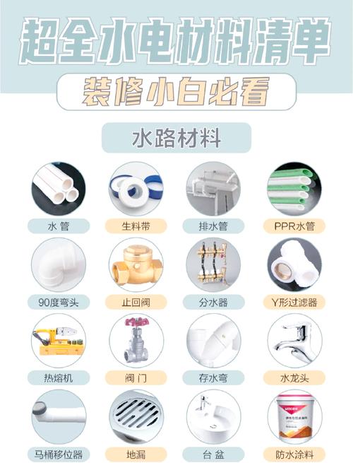 家装水管改造常用材料对比展示图