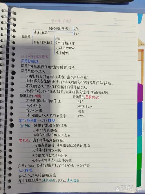 网站设计需求分析手写笔记