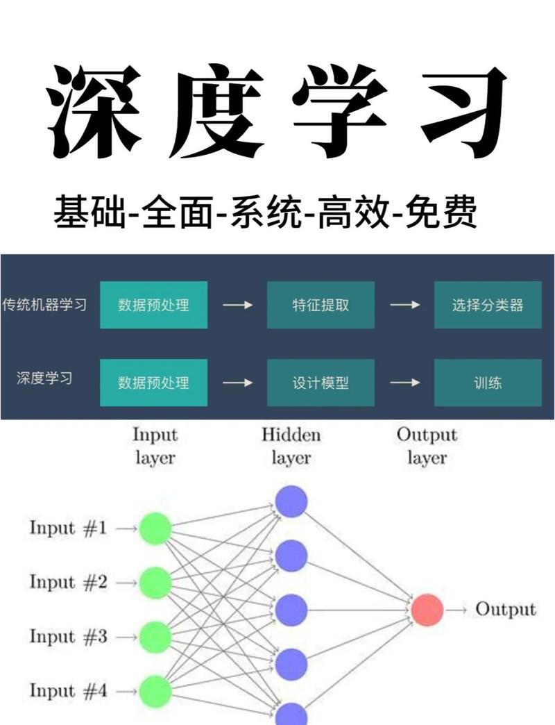 下一个爆发点，深度学习技术往哪走？