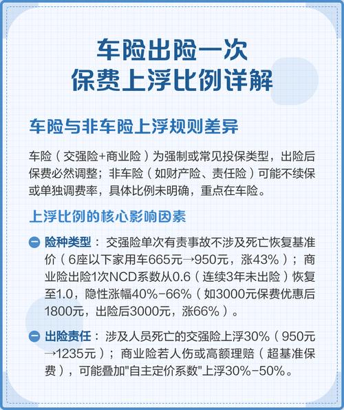 商业车险出险次数与保费浮动对照表