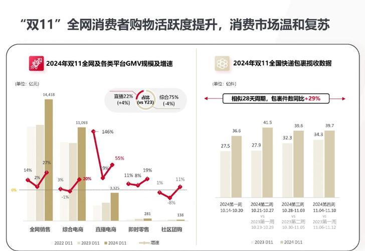 2024年单件流新玩法:低成本数字化加持,效果翻一倍