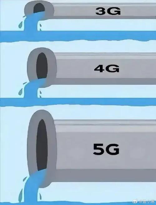 为什么感觉5G没想象中快?