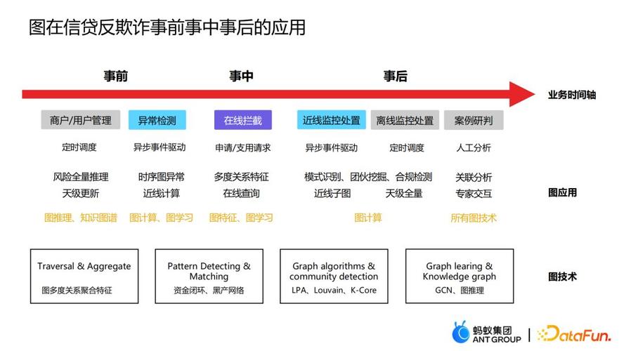反向拆雷:事前比事后重要一万倍