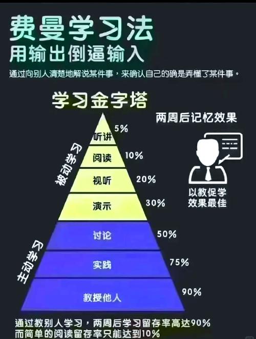 中学理科生对着墙壁讲题练习费曼学习法