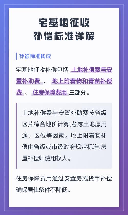 北京集体土地宅基地征收补偿标准公示栏