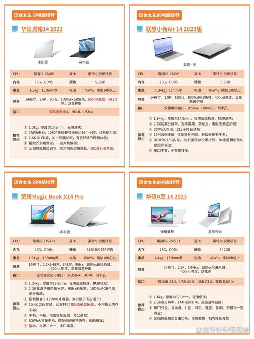 轻薄笔记本重量对比图