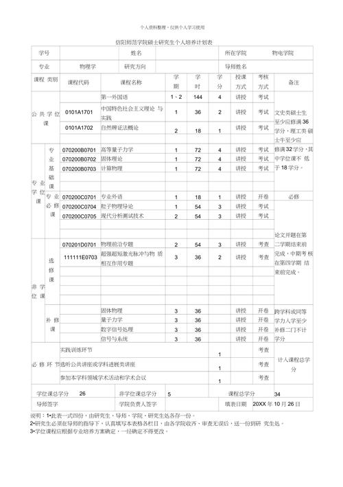 研究生在校个人技能培养优先级清单