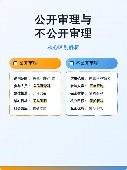 实体裁判：法院审什么、不审什么的核心边界