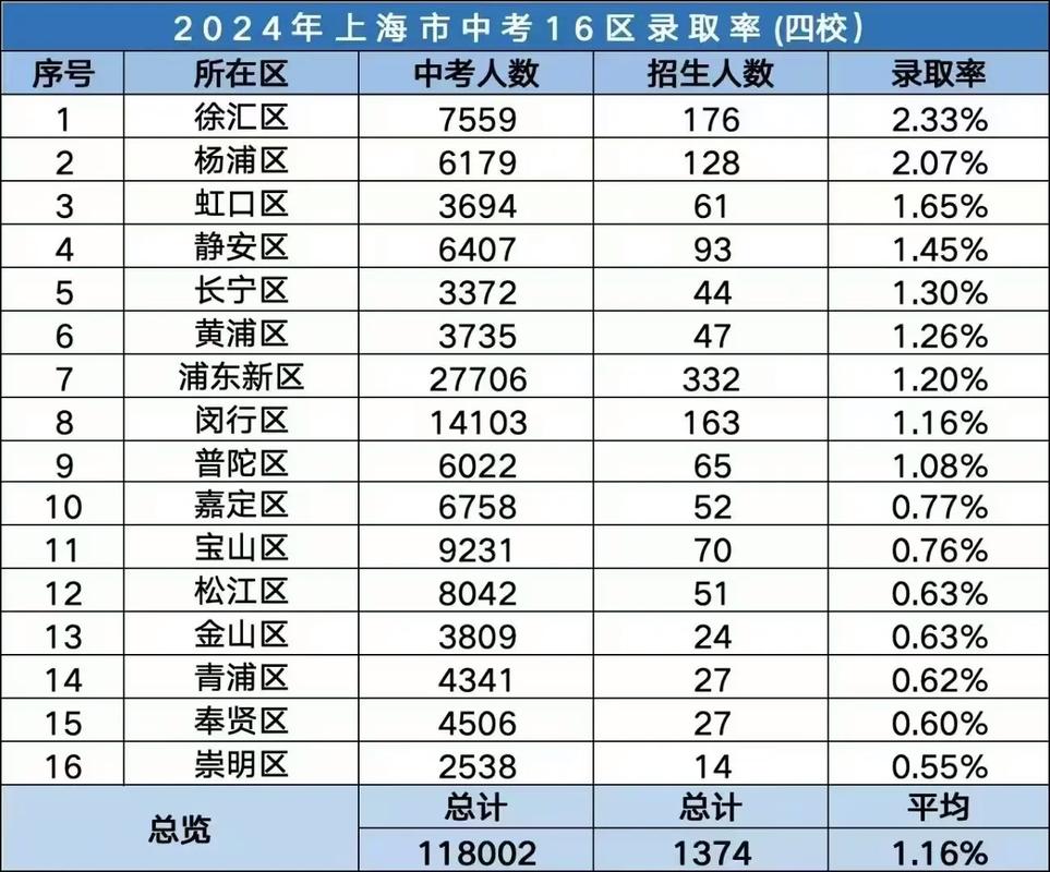 2024全国各省市中考普高升学率分布图