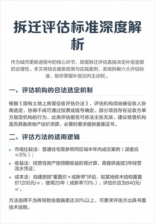 拆迁评估报告错误标注示意图