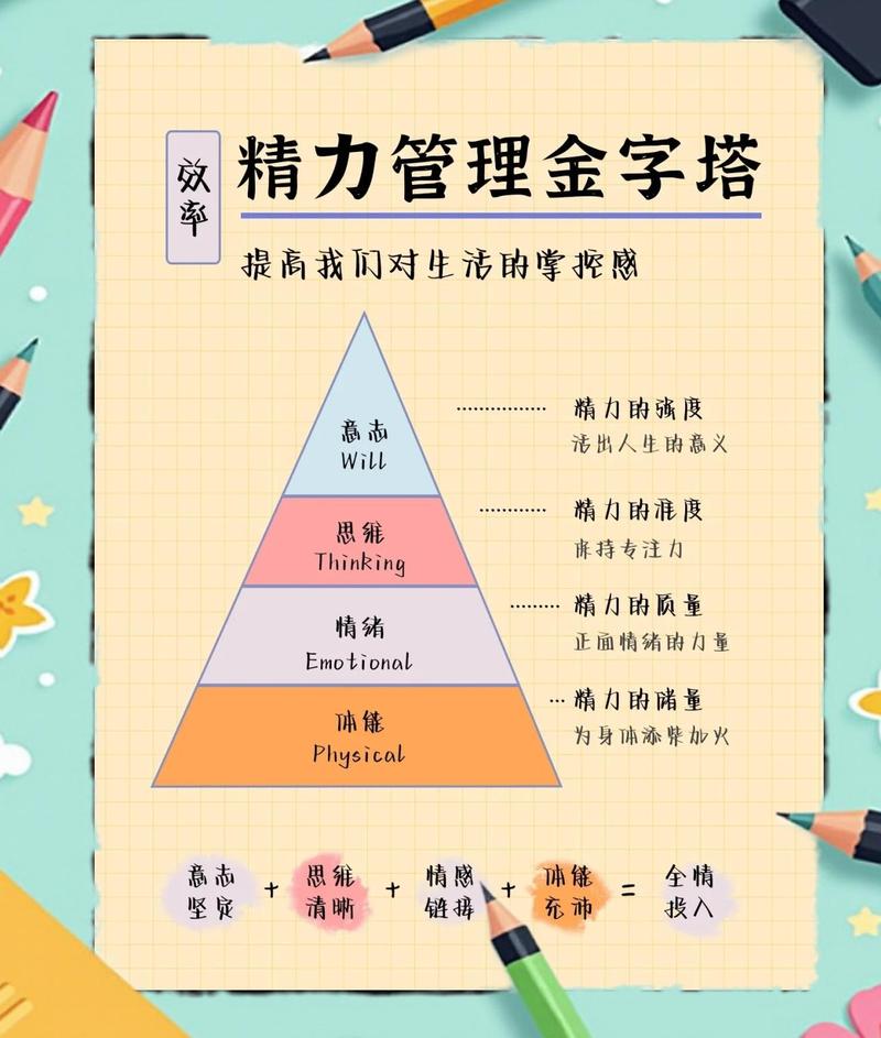 三个容易被忽略的小细节，拉高转化效率