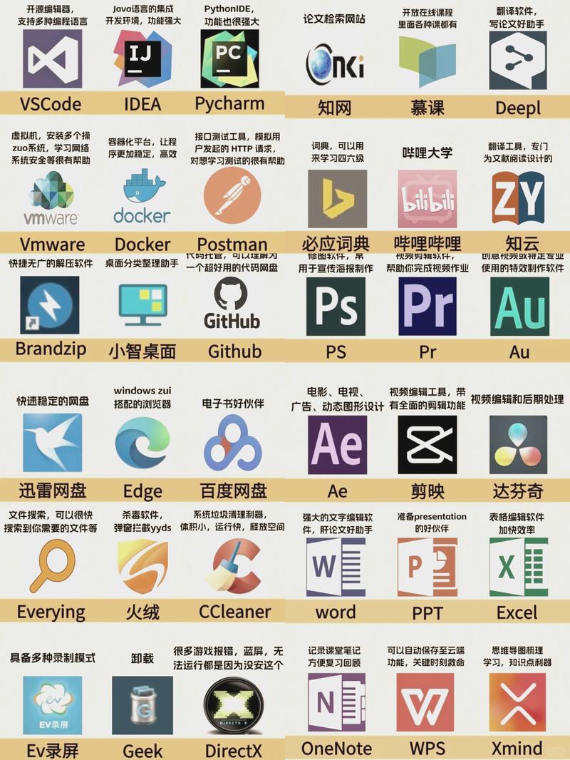 电脑桌面常用开源软件图标合集