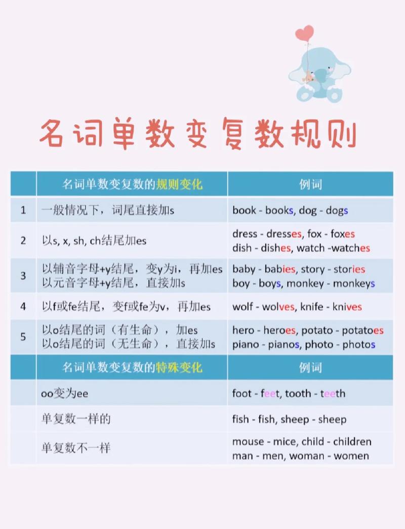 小学英语名词复数加s发音规则对照表