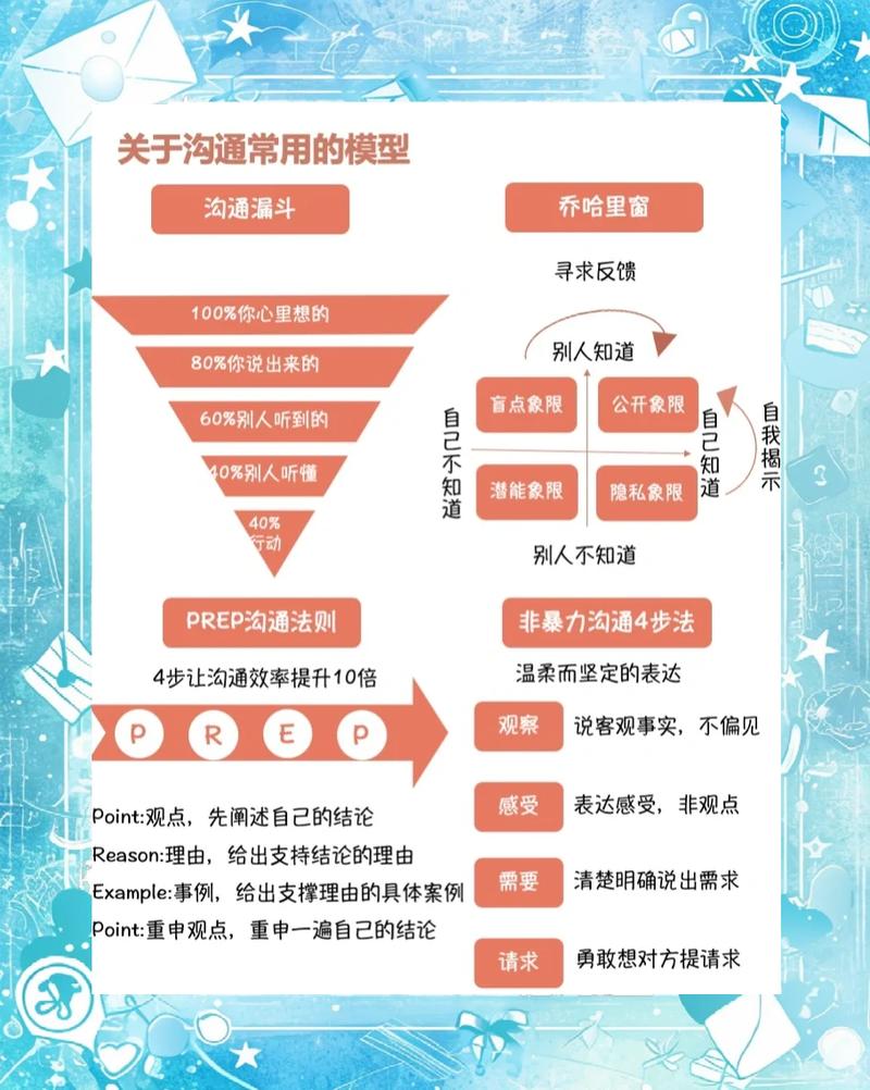 虚拟团队同步与异步沟通效率对比图