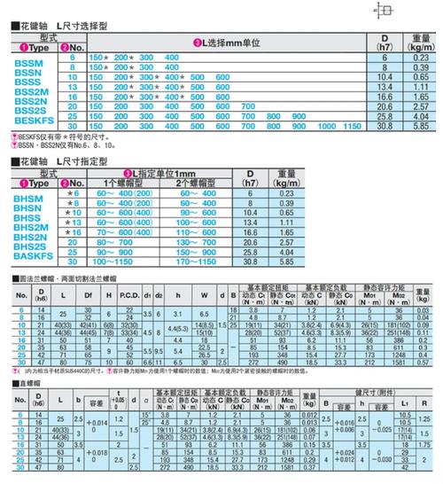 机械加工轴径尺寸双峰分布直方图