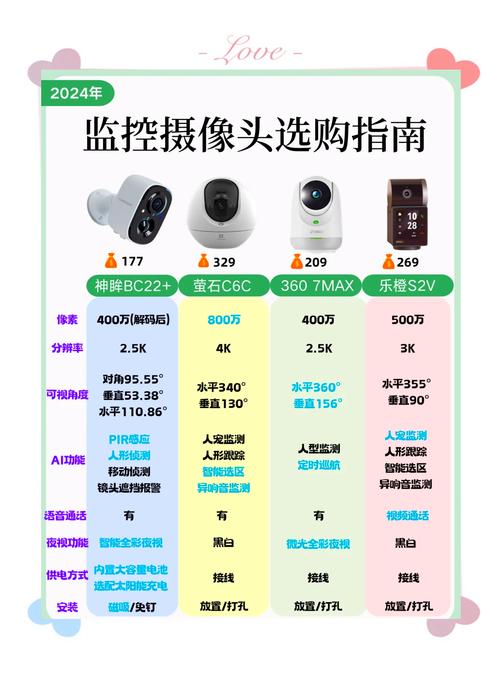 选对视频监控，先搞清楚这几个核心参数
