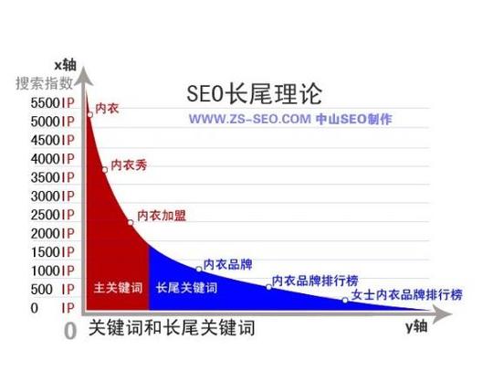 工业网站长尾关键词分类布局表