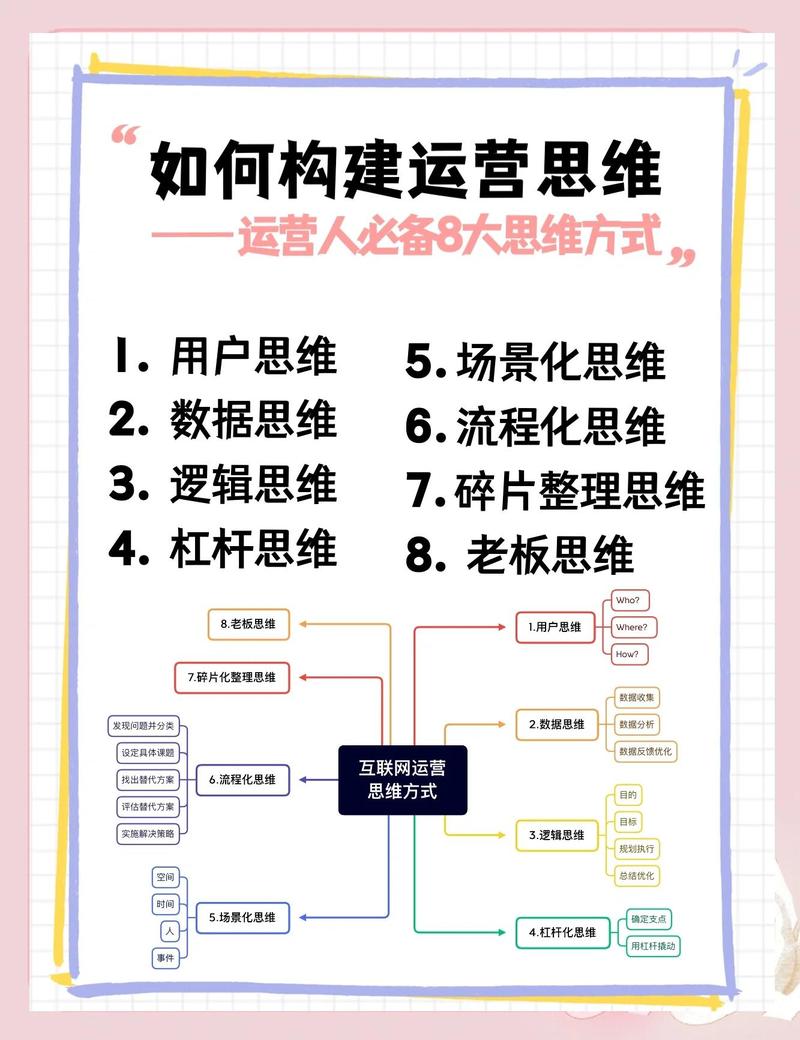 用户搜索意图分类运营思维导图