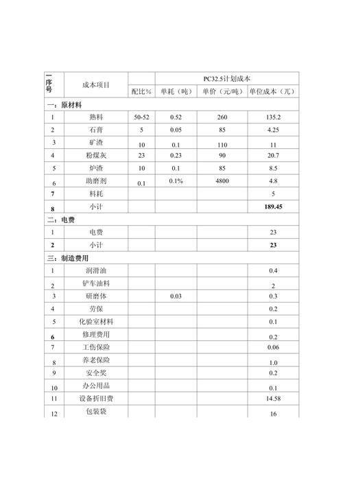 工业生产线技术改造成本核算明细表