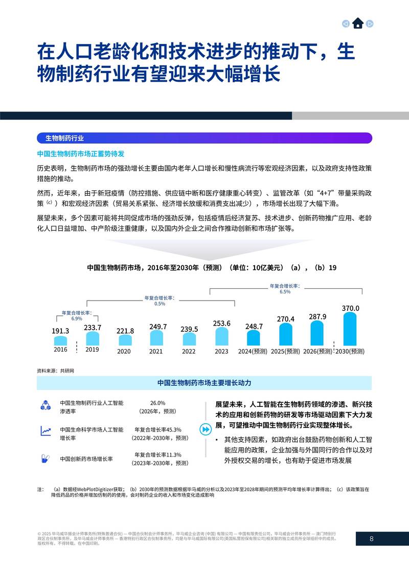 近十年生命科学热点技术路线中标数量变化图