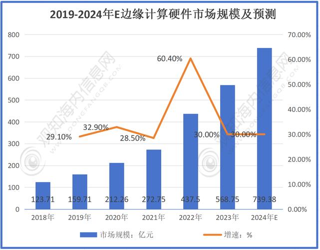 2024年工业API网关的最新落地趋势