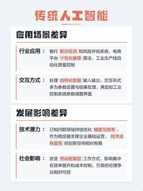 传统搜索与生成式搜索结果页布局对比图