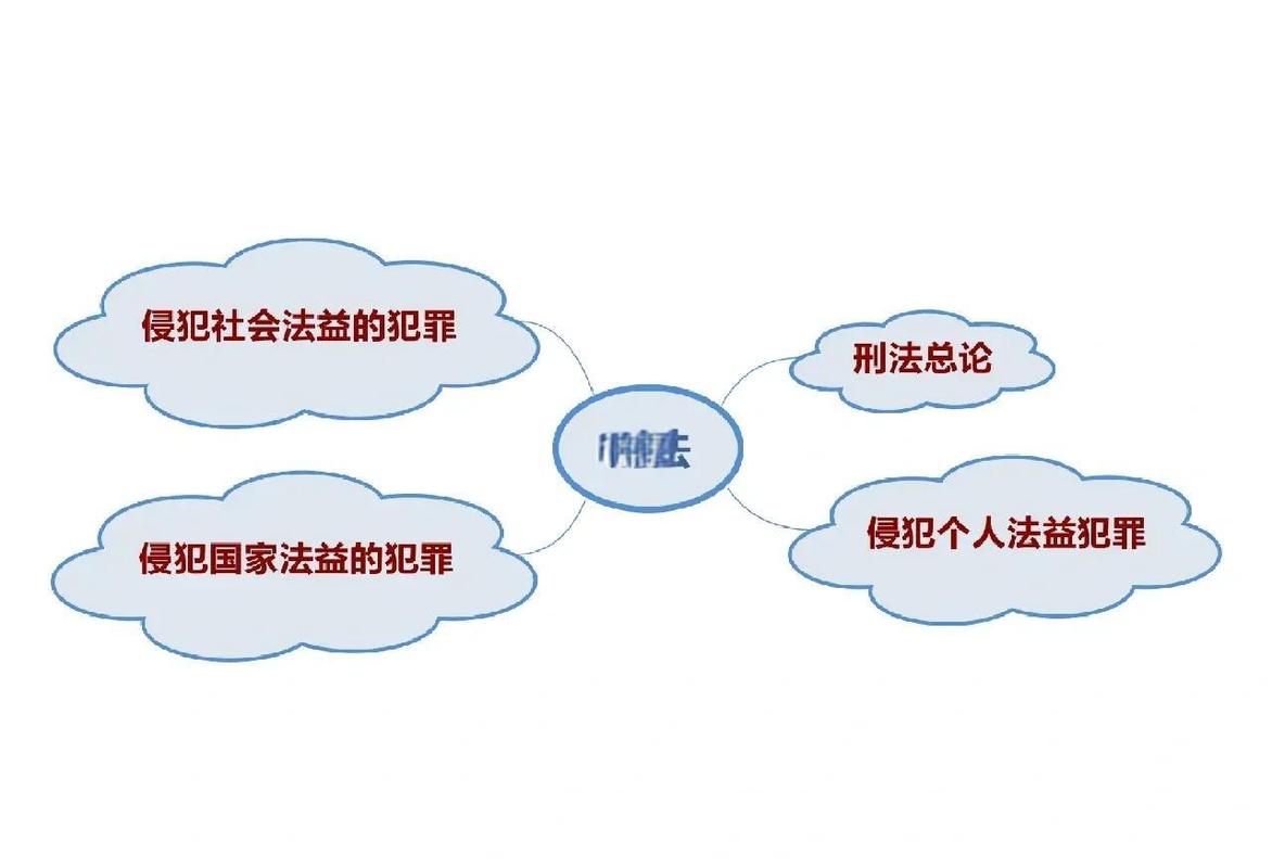 法官面对法律漏洞时的思考过程图解