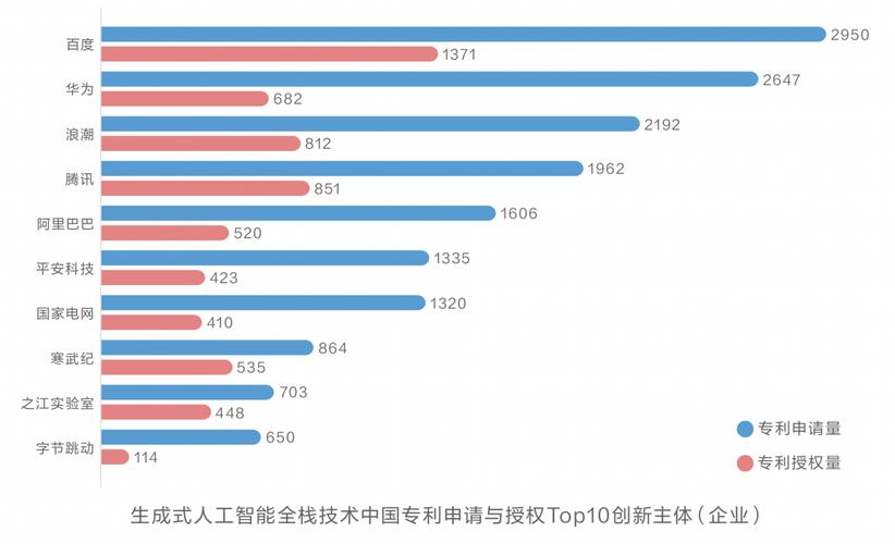 2026国内AI企业发明专利申请量统计表