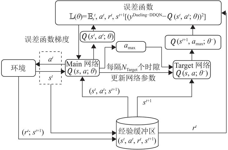 落地能用的算法框架,我们亲测好用