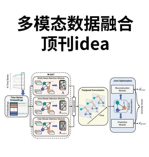 多模态内容检索的当前落地趋势