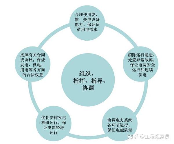 设计端要先留好调度的余地