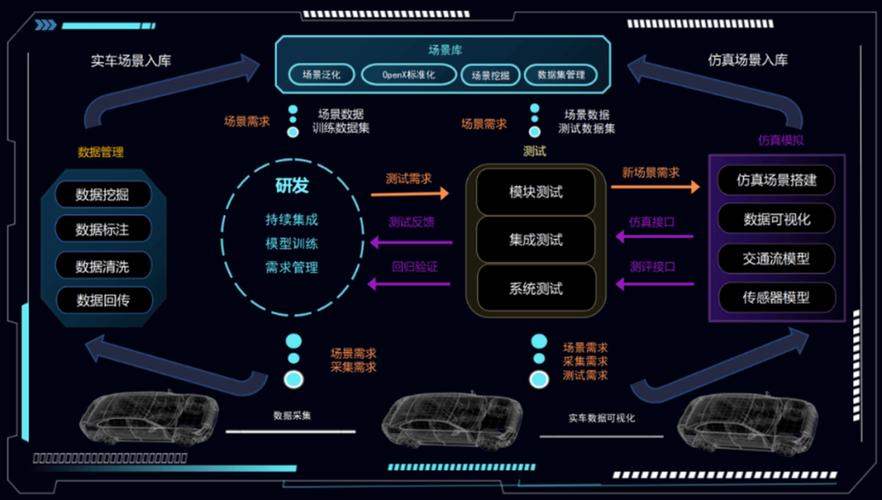 工业大数据落地的核心：先跑通最小闭环