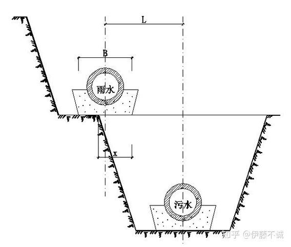乡村改造工程排水通行权设计手绘图