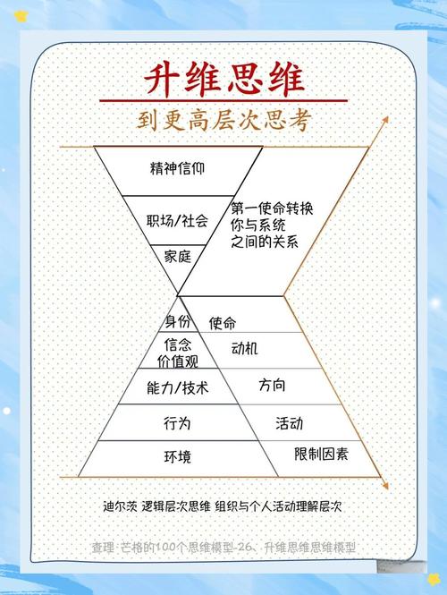 怎么练成升维思考?